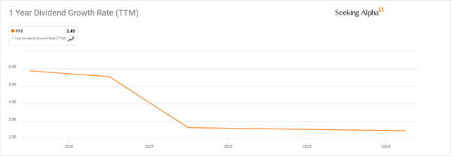 A graph with a line Description automatically generated