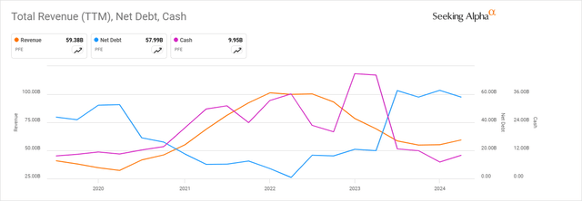 A graph with lines and numbers Description automatically generated