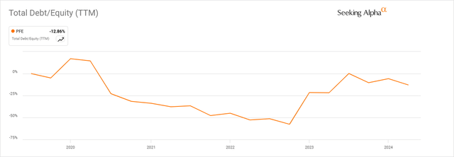 A graph with a line going up Description automatically generated