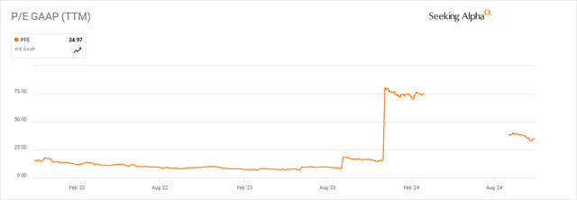 A graph with orange lines Description automatically generated