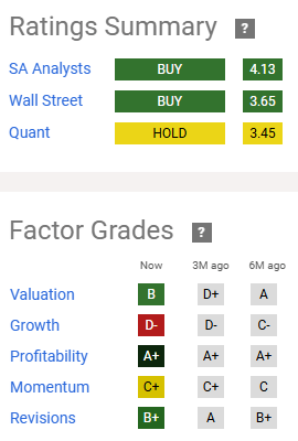 SA Ratings Summary PFE