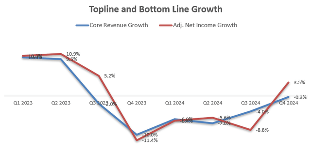 Agilent Quarterly Results