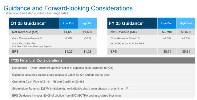 Agilent Guidance