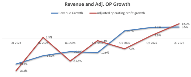 Dell Quarterly Results