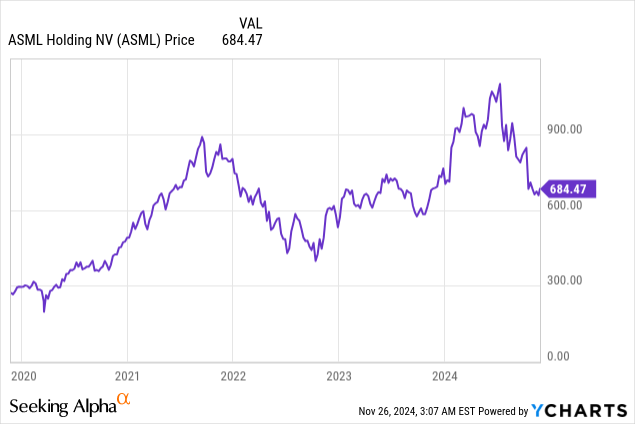 SAPIX 社会01～9 2024年度 440-28-35 F44-01-03 Income Investors Should Know That SK D&D Co. Ltd. (KRX