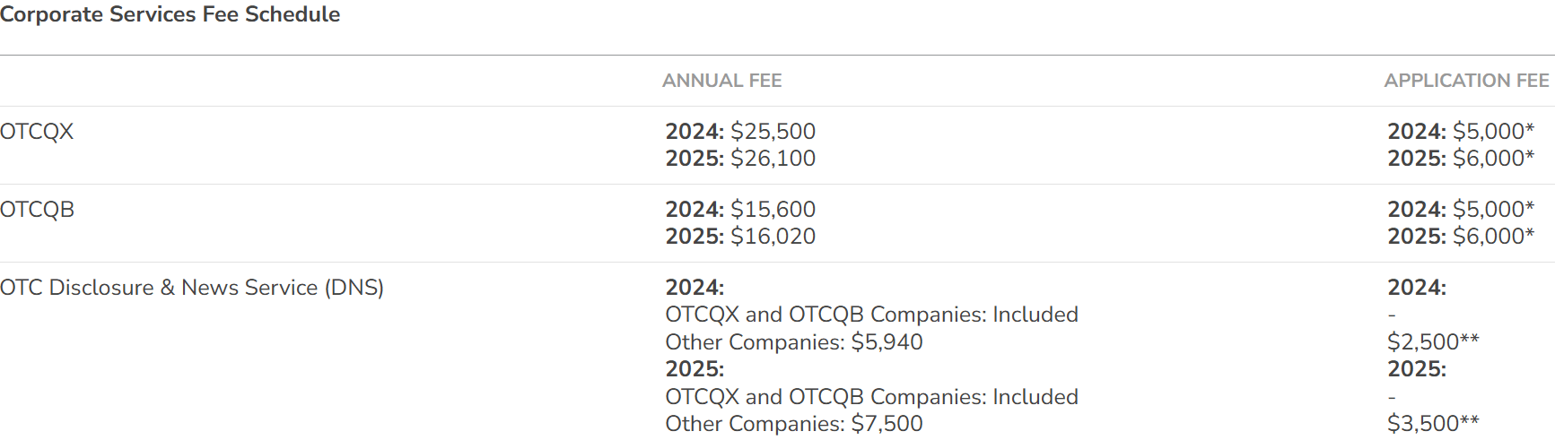 OTC Markets: Growth May Be Reinvigorated By New Opportunities  (OTCMKTS:OTCM) | Seeking Alpha