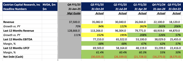 NVDA Financial Summary