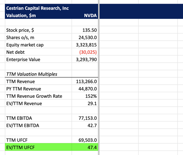 NVDA Valuation Analysis