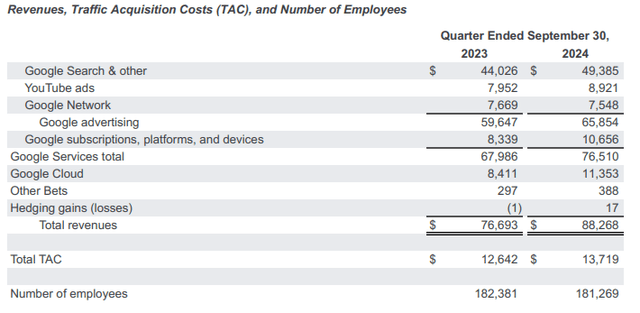 Q3 Earnings