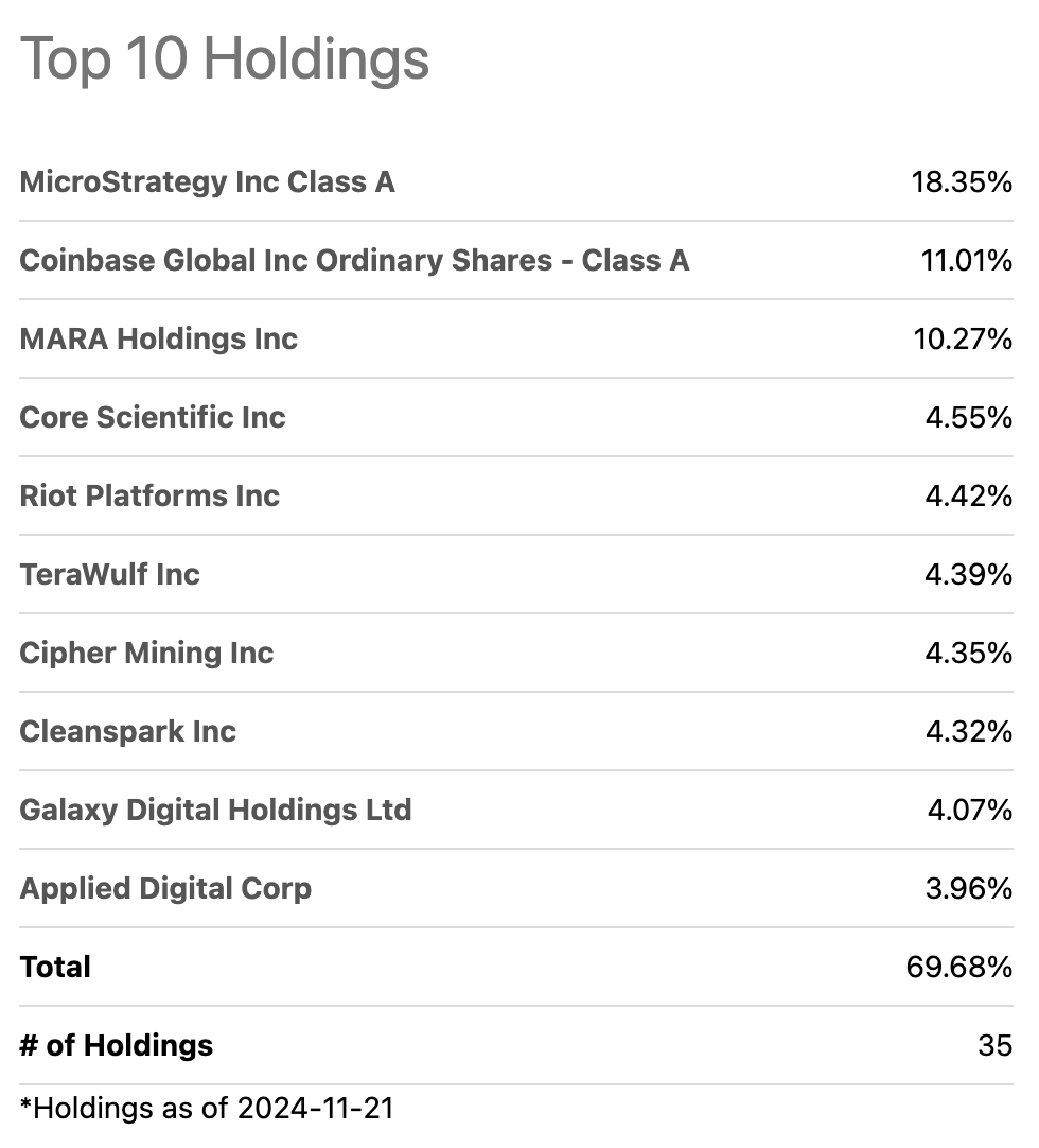 BITQ: An Extremely Speculative Mix Of Crypto-Related Stocks | Seeking Alpha