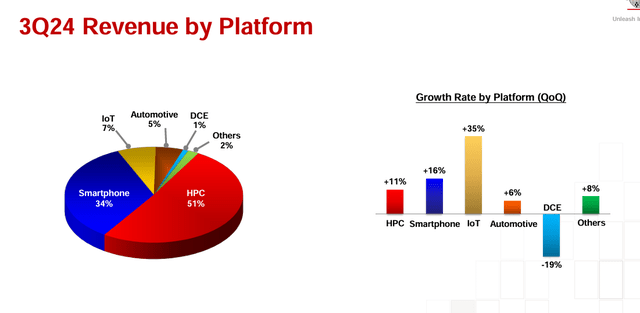 TSMC's IR presentation