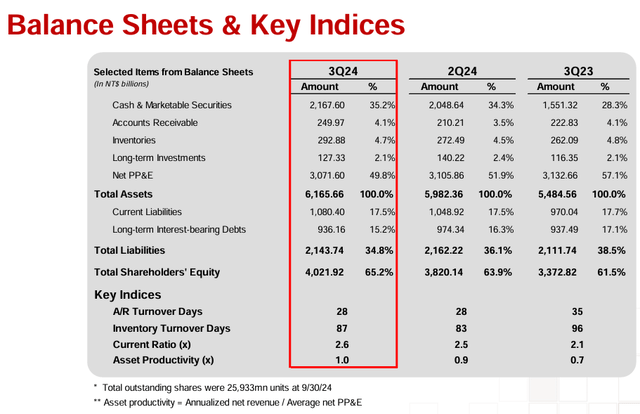 TSMC's IR presentation for Q3 2024