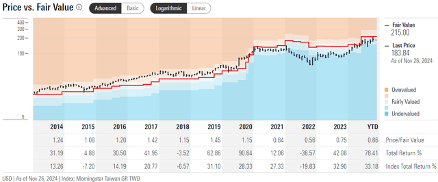 Morningstar, TSM [proprietary source]