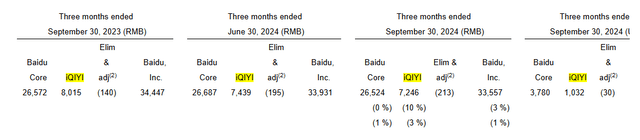 Revenue