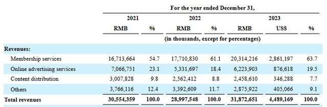 Annual Report