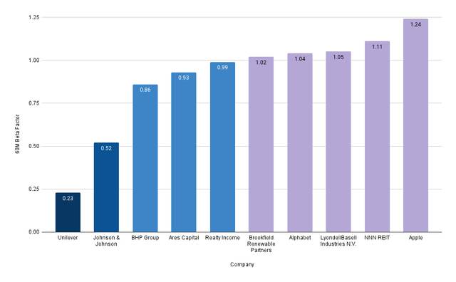 60M Beta Factors