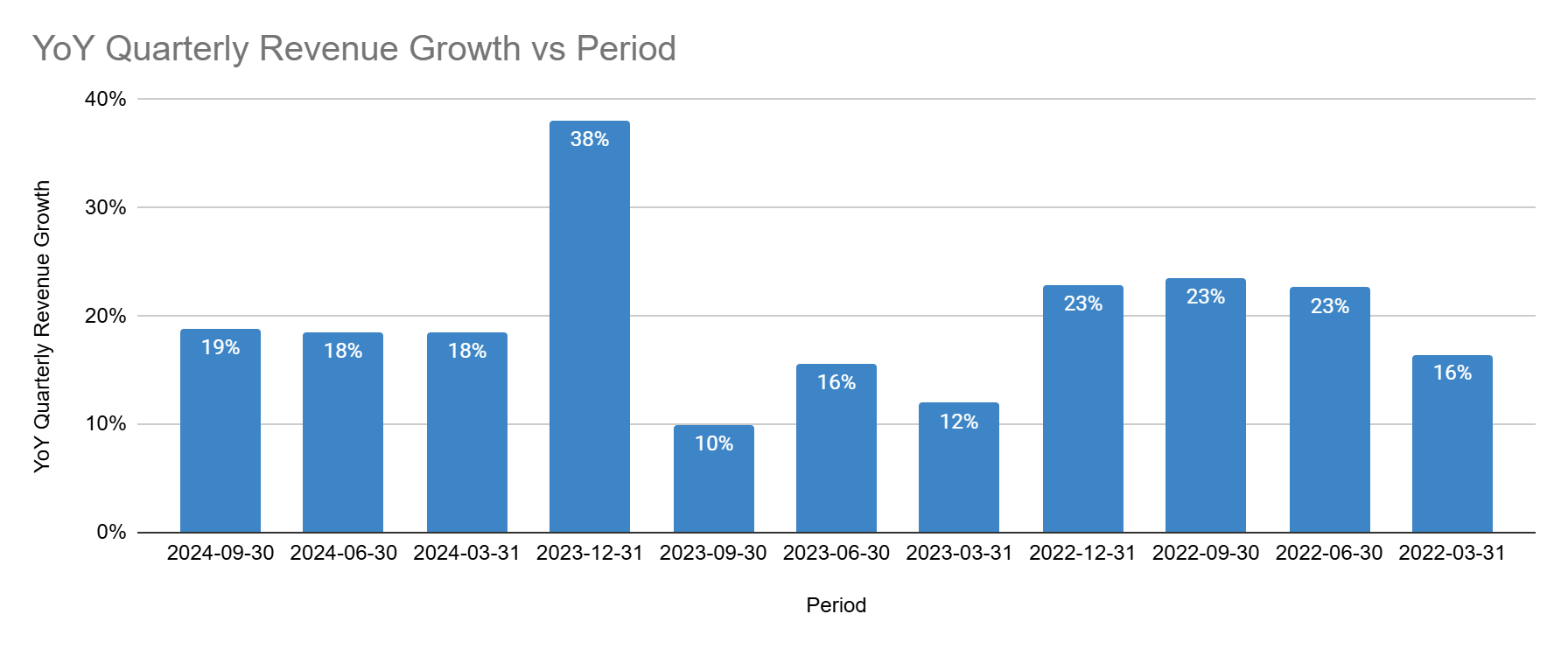 Willdan Group Reiterating Strong Buy As AI Trends Drive Growth