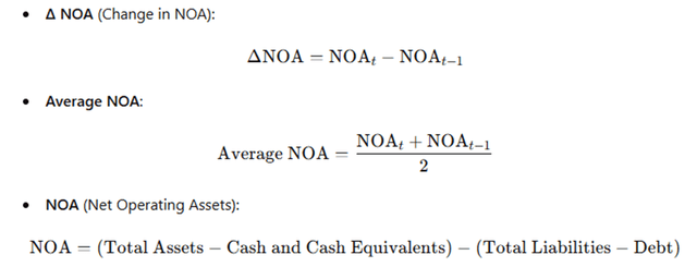 formulas