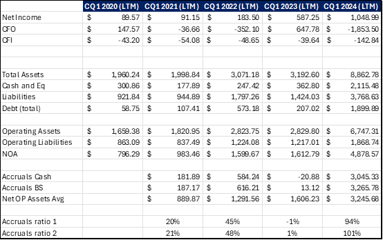 table of financials