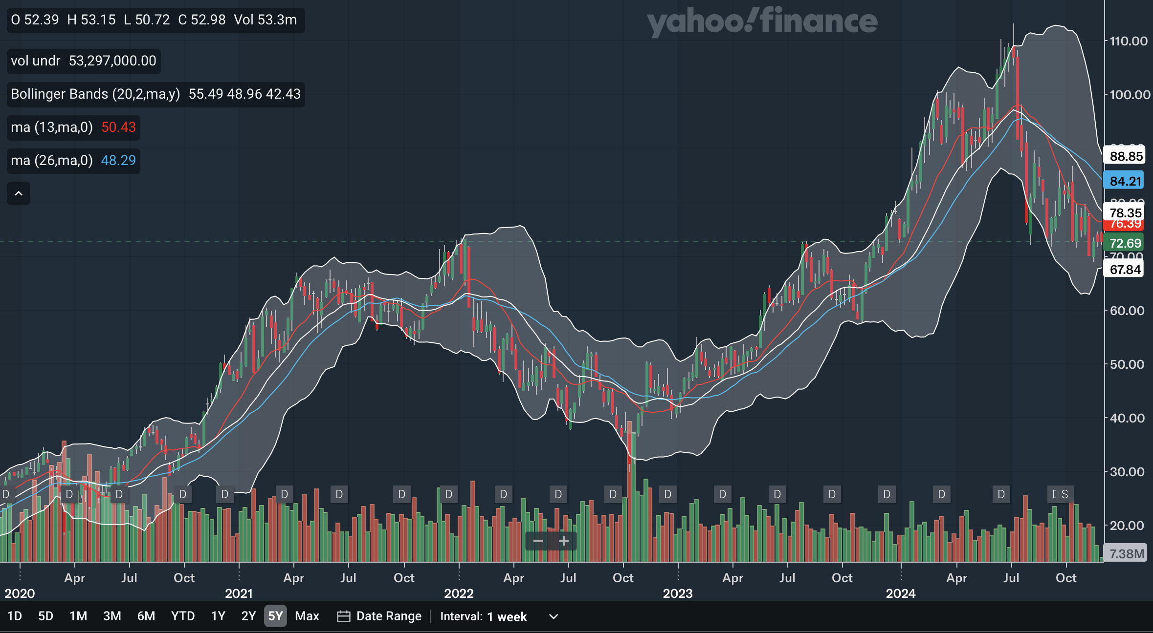 Lam Research: Wait For The Dust To Settle (Technical