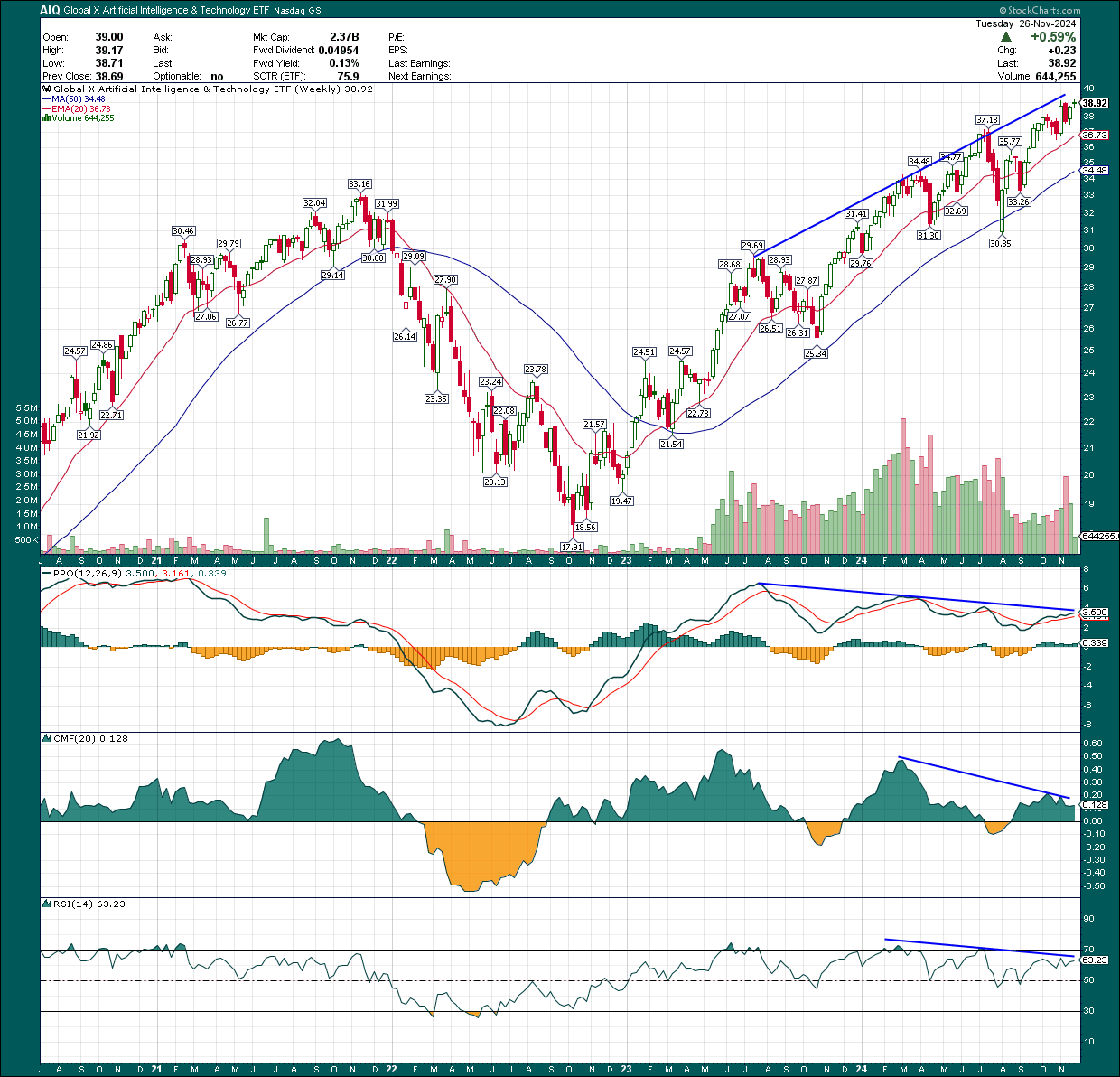 AIQ A Buy On Diversified AI Stock Exposure (NASDAQAIQ) Seeking Alpha