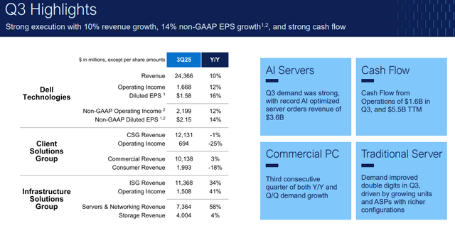 DELL's Q3 earnings