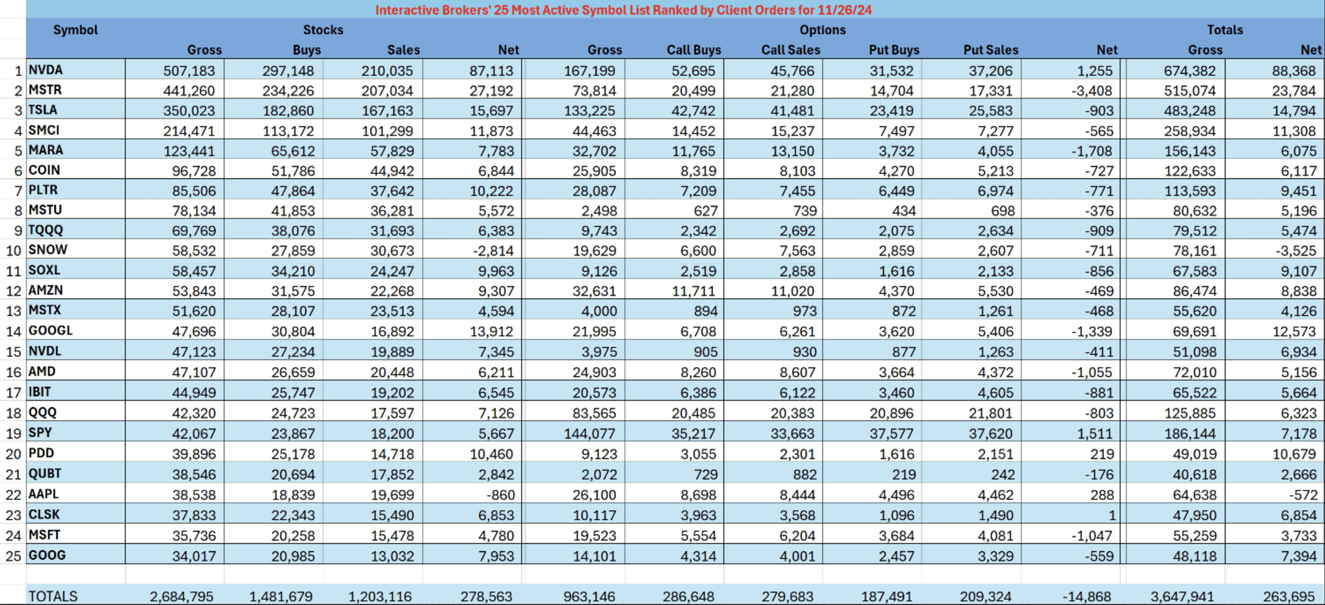 Crypto stocks thrust into trading focus as bitcoin hunts for $100K price,  IBKR says | Seeking Alpha