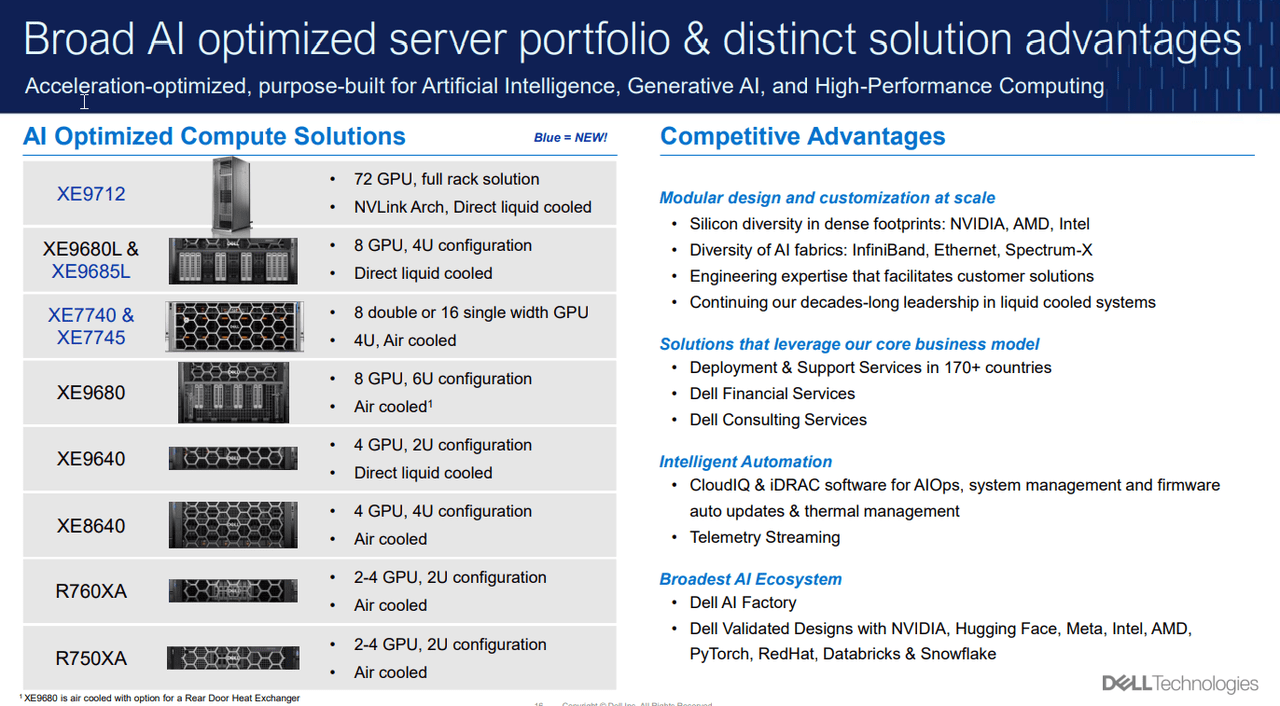 Dell's AI Optimized Server Portfolio