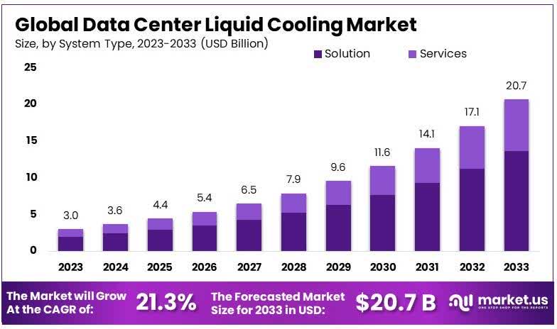 Global Data Center Liquid Cooling Market