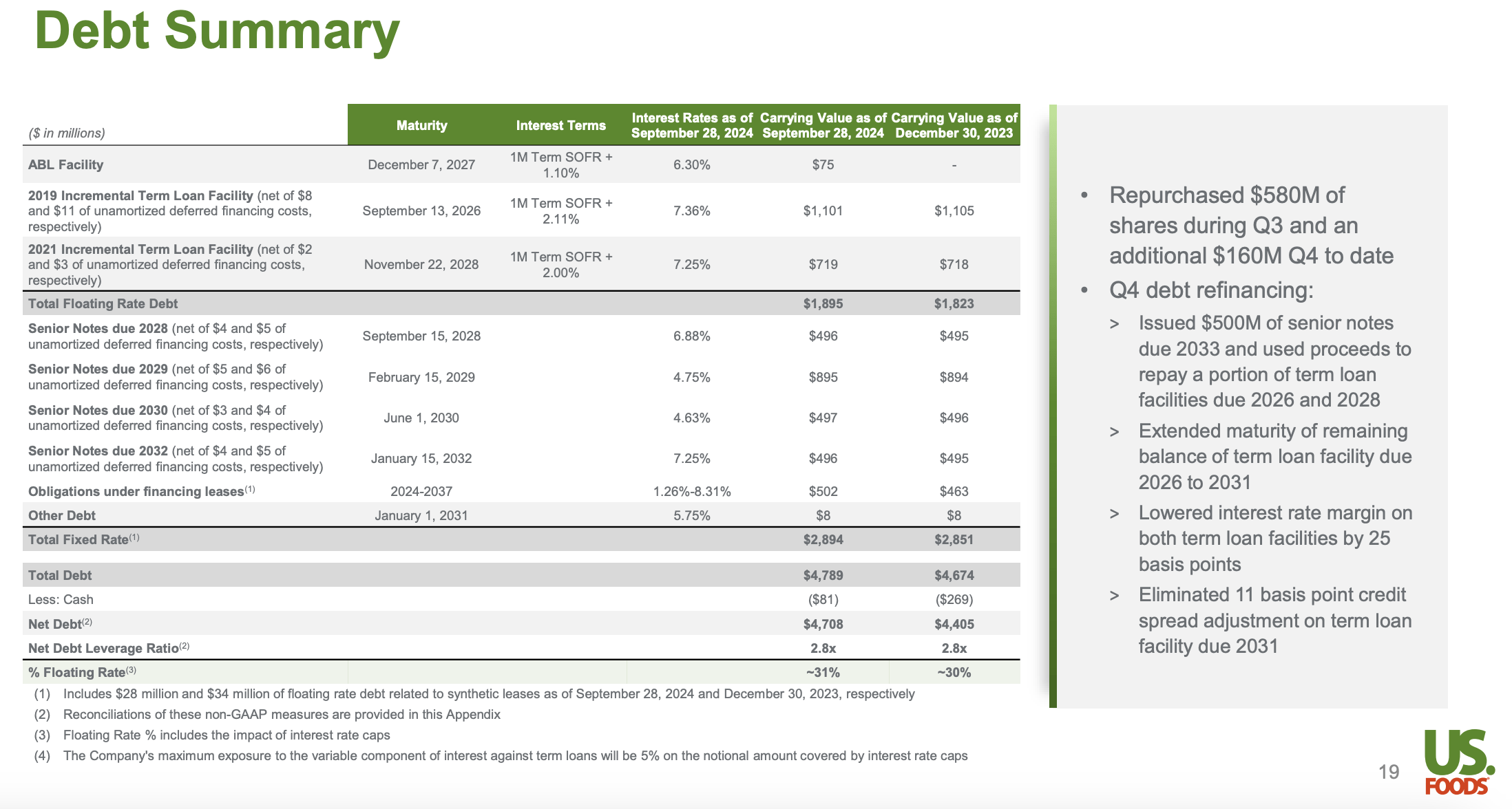 US Foods: Downgrading To Hold After An Impressive Rally (NYSE:USFD ...