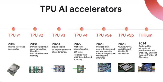 TPU history