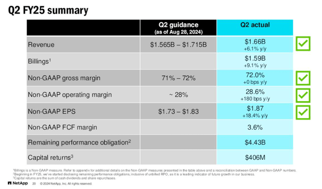 FYQ2 2025 Earnings Results