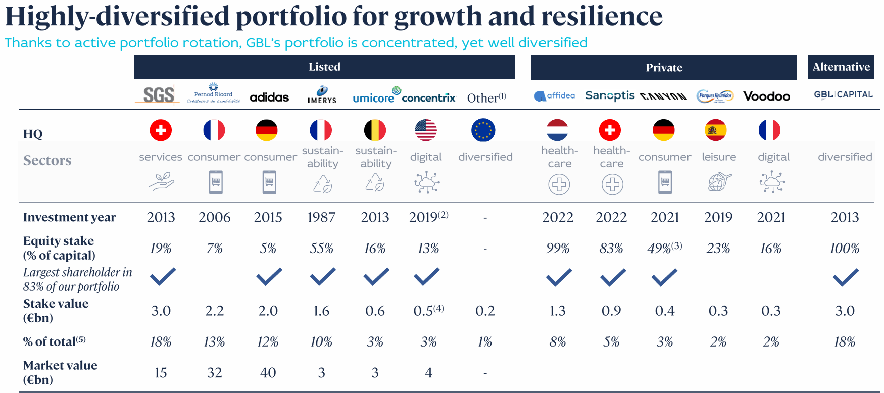 Groupe Bruxelles Stock: Value In Europe (OTCMKTS:GBLBF) | Seeking Alpha