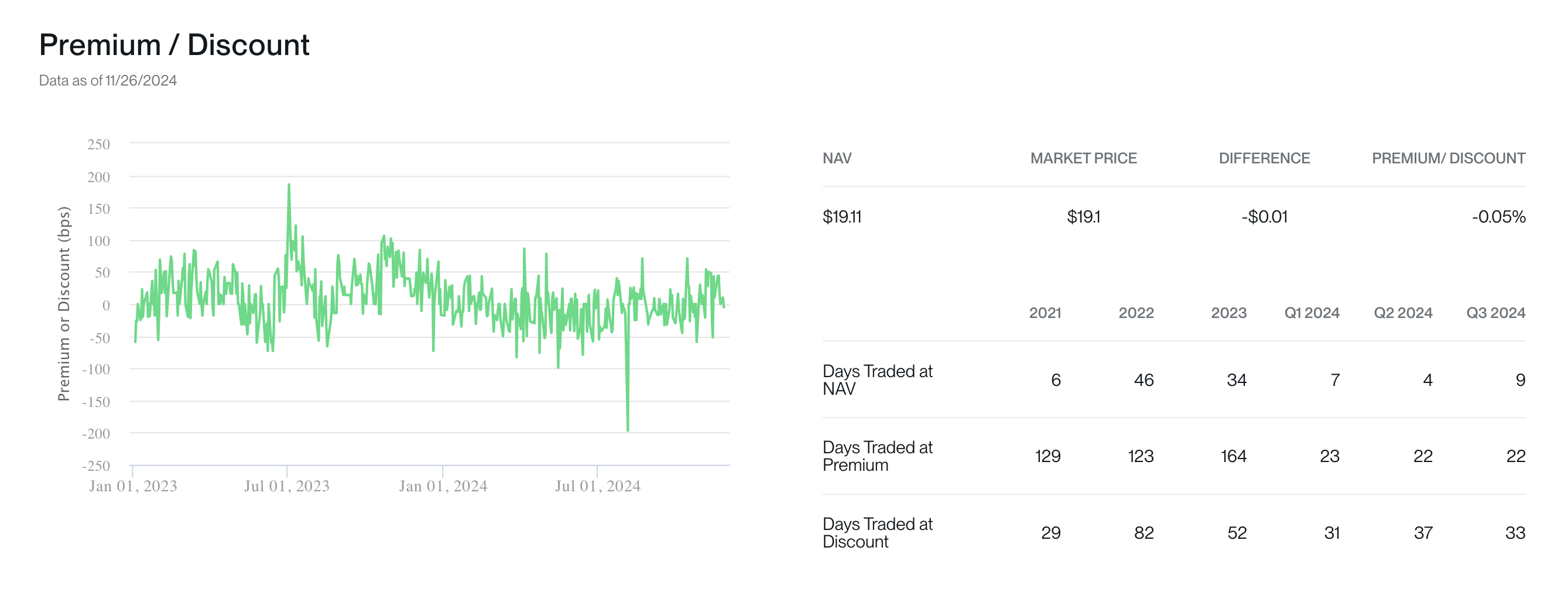 BITQ: An Extremely Speculative Mix Of Crypto-Related Stocks | Seeking Alpha