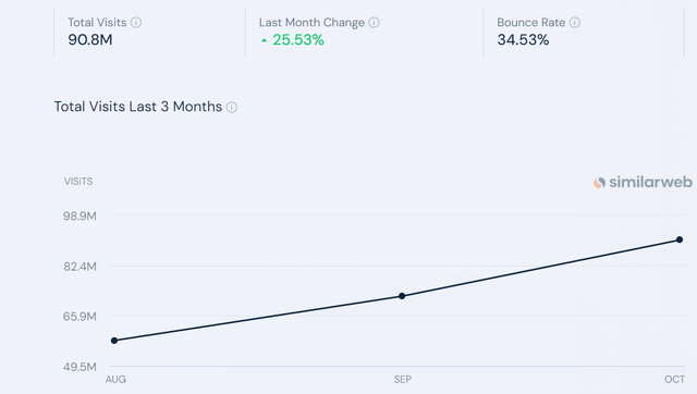 Similarweb Perplexity