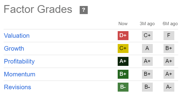 DELL Quant Grades