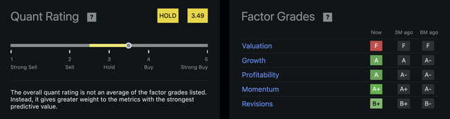 Seeking Alpha Quant Rating Palantir