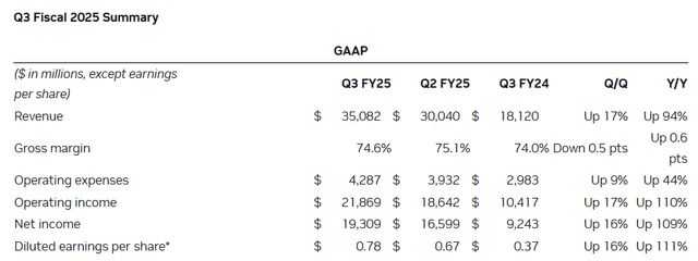 Q3 Fiscal 2025 Summary