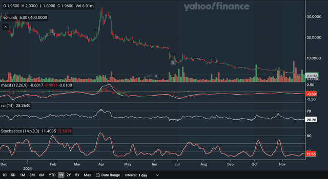 Daily Indicators