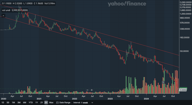 Weekly Charting