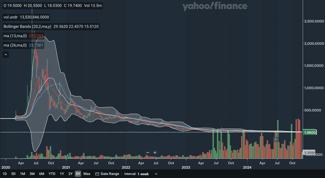 Weekly MA