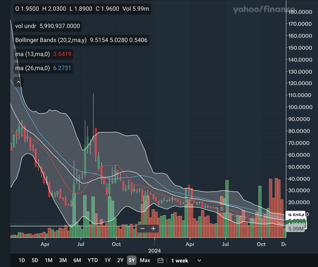 Weekly MA Zoom In