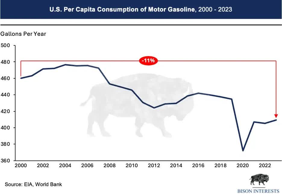 Higher Oil Prices Benefit The U.S. Economy (Commodity:CL1:COM ...