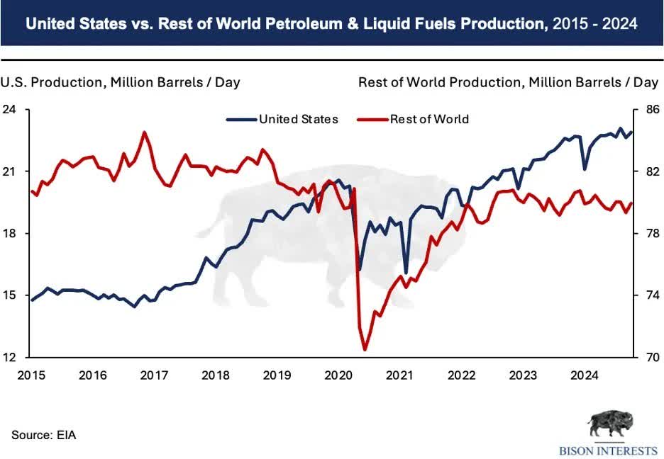 Higher Oil Prices Benefit The U.S. Economy (Commodity:CL1:COM ...