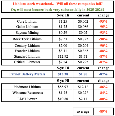 Stockwatch, YahooFinance