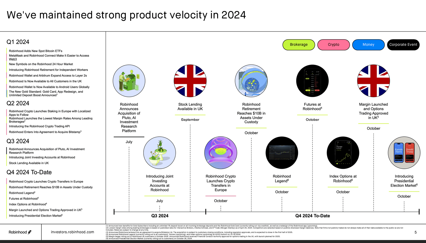 Why Investors Need To Look Into Robinhood Again (NASDAQ:HOOD) | Seeking  Alpha