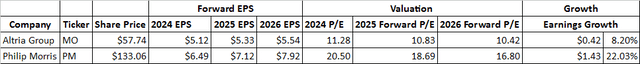 Forward EPS