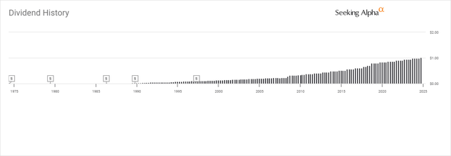 Altria Dividend