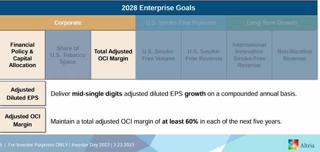 2028 Enterprise Goals