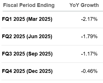 TDOC revenue growth rates